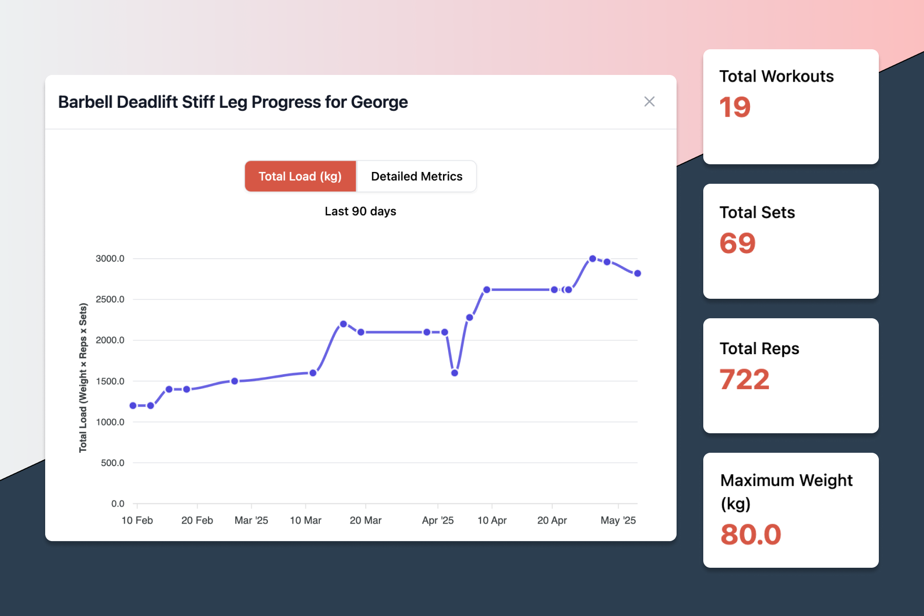 App screen showing engaging progress chart